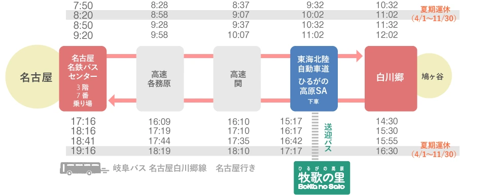岐阜バス 名古屋白川郷線 鳩ヶ谷行き 時刻表