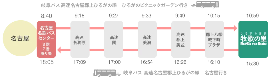 岐阜バス 高速名古屋郡上ひるがの線 往復時刻表